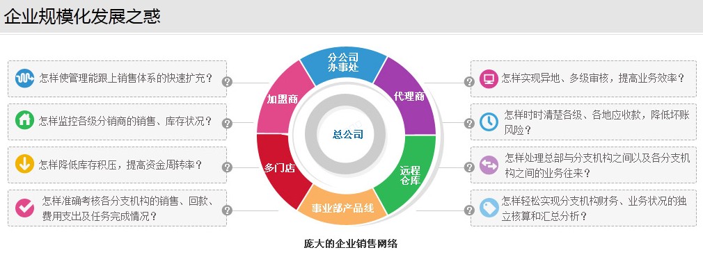 义乌管家婆软件